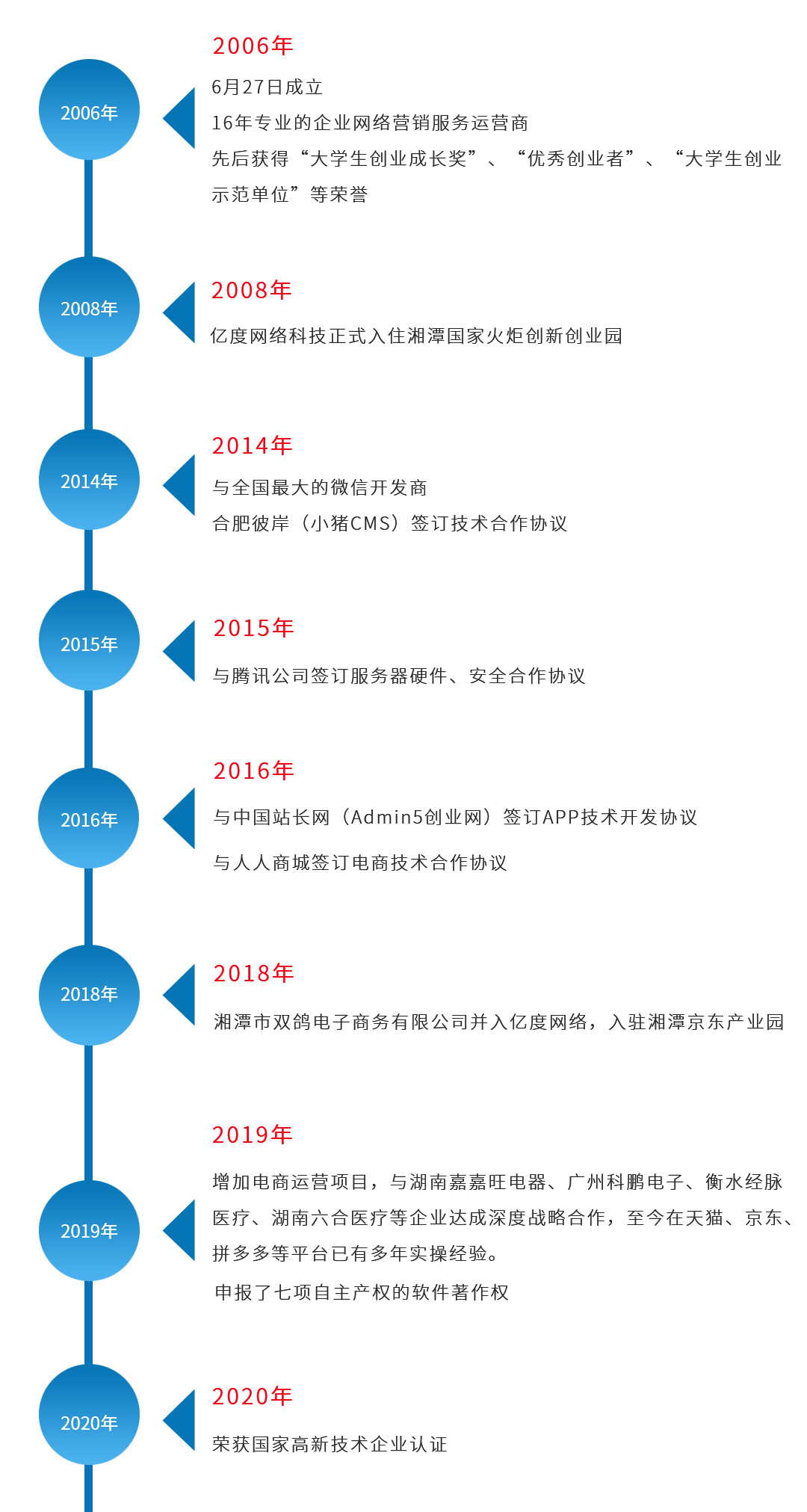 企業(yè)歷程.jpg